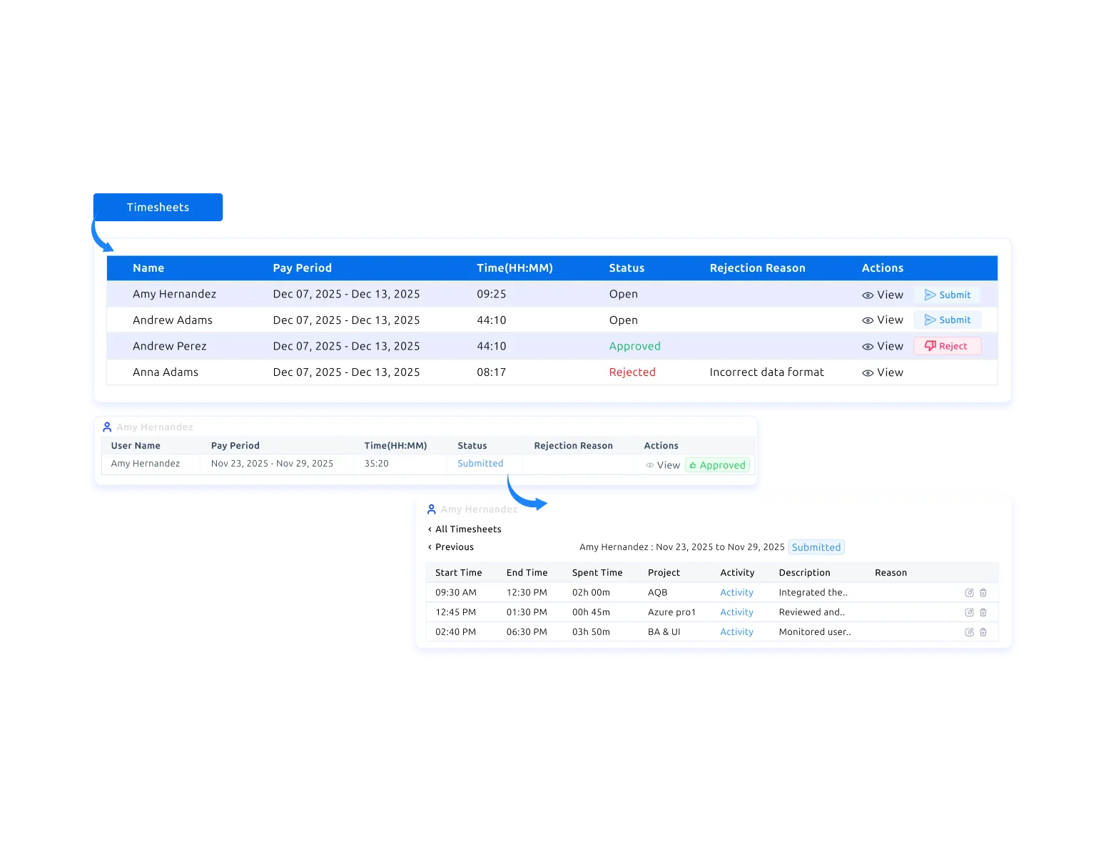 timesheets dashboard